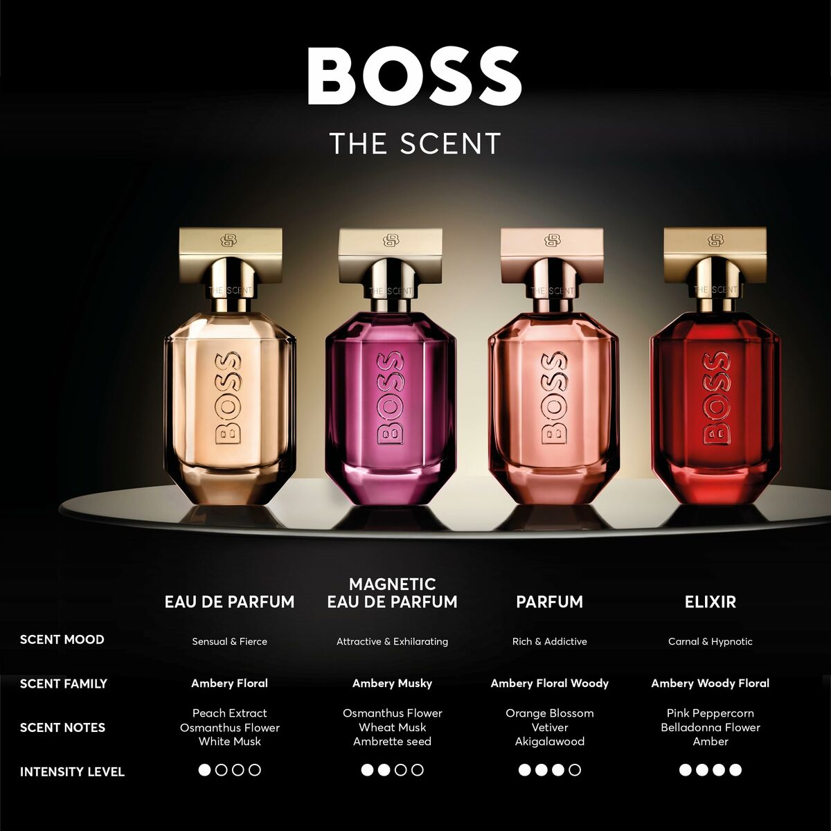 Unisex Perfume BOSS THE SCENT FOR HER EDP 50 ml Beauty, Perfumes and fragrances von BOSS | Luxus Aroma