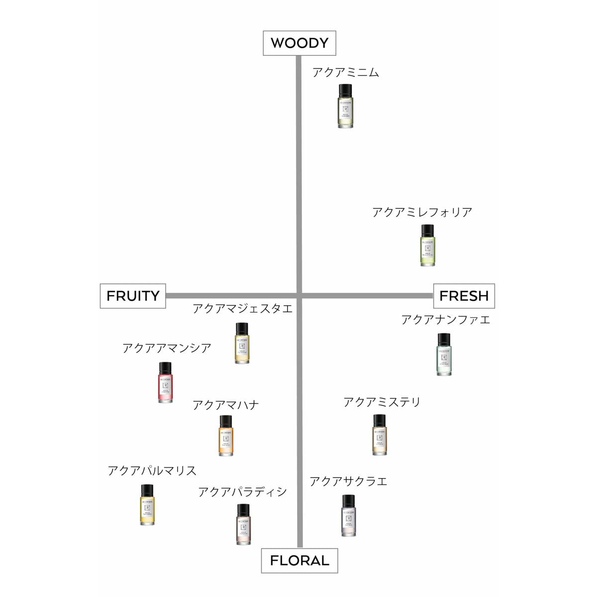 Women's Perfume Le Couvent des Minimes Beauty, Perfumes and fragrances von Le Couvent des Minimes | Luxus Aroma