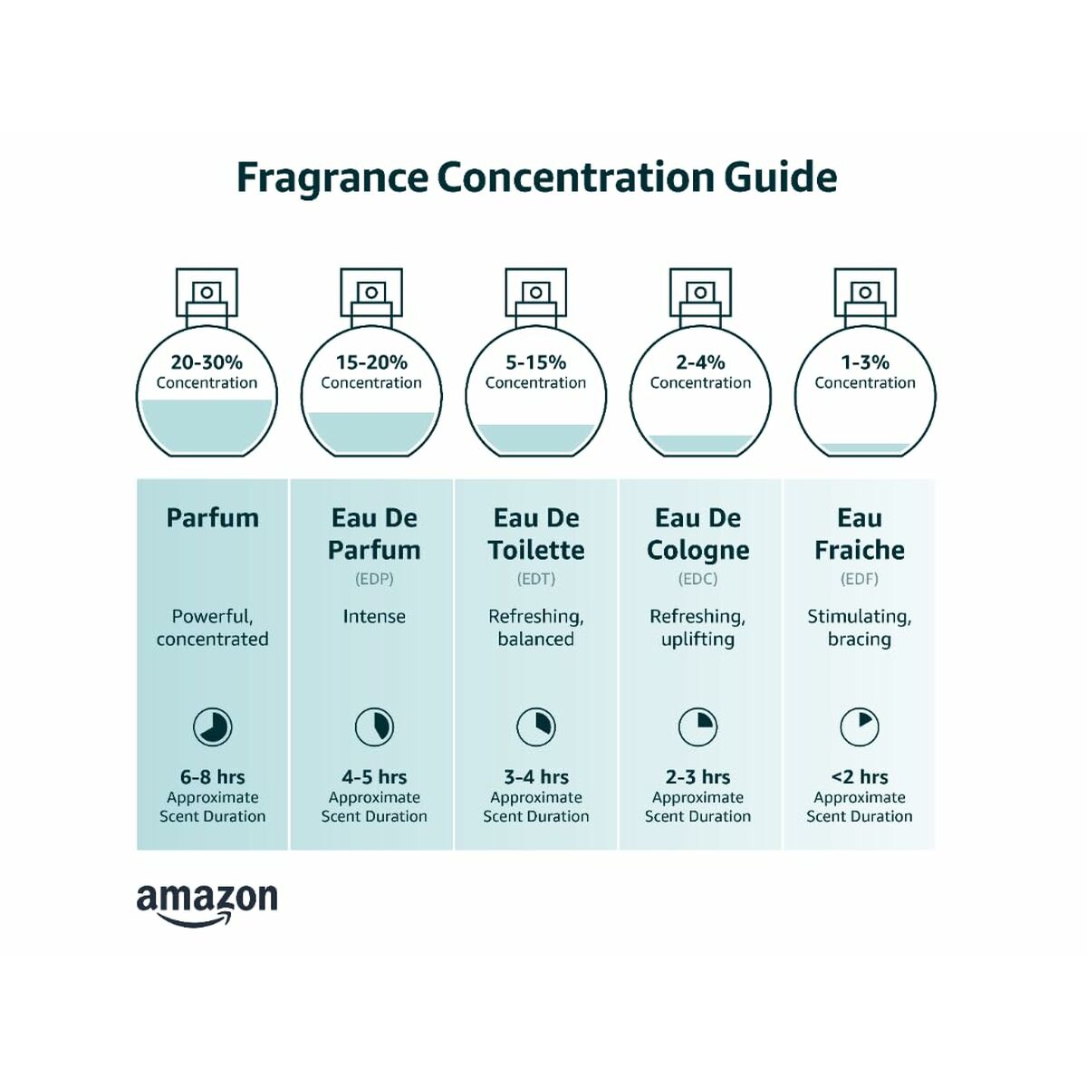 Women's Perfume Clean 100 ml - Beauty, Perfumes and fragrances von Clean | Luxus Aroma