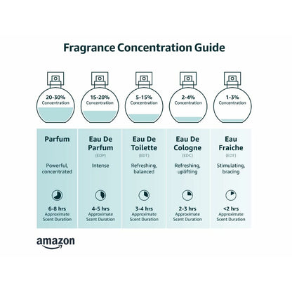 Women's Perfume Clean 100 ml - Beauty, Perfumes and fragrances von Clean | Luxus Aroma