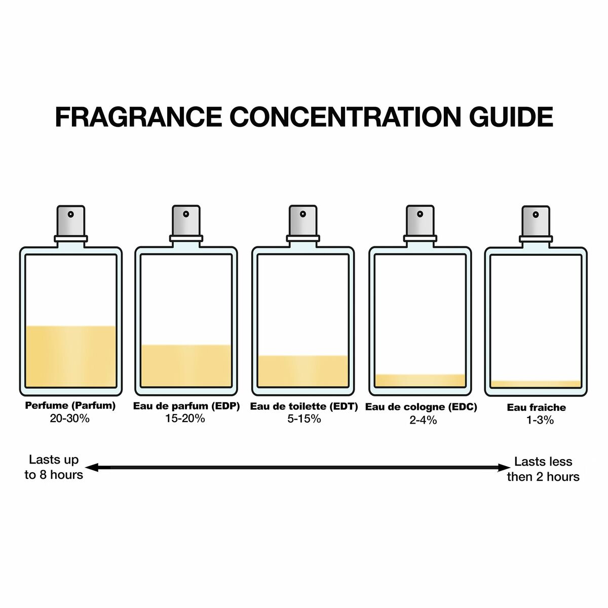 Women's Perfume Narciso Rodriguez NARCISO Beauty, Perfumes and fragrances von Narciso Rodriguez | Luxus Aroma