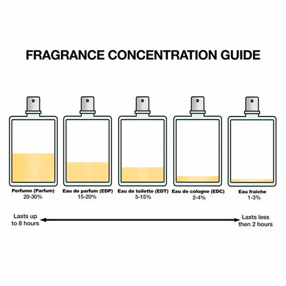 Women's Perfume Valentino - Beauty, Perfumes and fragrances von Valentino | Luxus Aroma