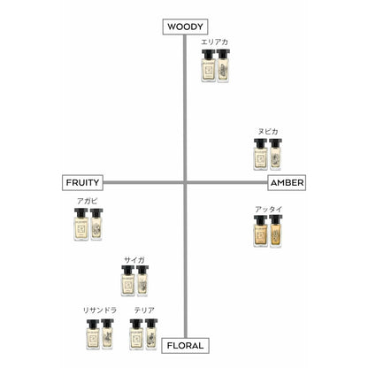 Women's Perfume Le Couvent des Minimes EDP Beauty, Perfumes and fragrances von Le Couvent des Minimes | Luxus Aroma