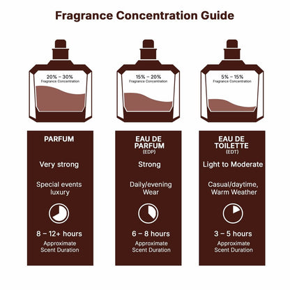 Men's Perfume Lattafa Raghba Wood Intense EDP 100 ml Beauty, Perfumes and fragrances von Lattafa | Luxus Aroma