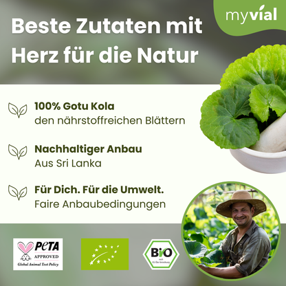 Organic Gotu Kola Capsules