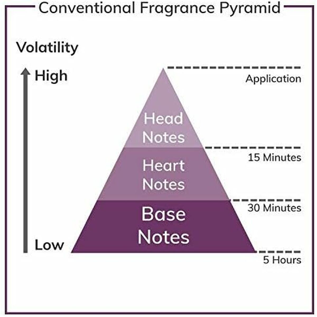 Unisex Perfume Lorenzo Villoresi Firenze Musk 100 ml Beauty, Perfumes and fragrances von Lorenzo Villoresi Firenze | Luxus Aroma