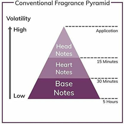 Unisex Perfume Lorenzo Villoresi Firenze Musk 100 ml Beauty, Perfumes and fragrances von Lorenzo Villoresi Firenze | Luxus Aroma