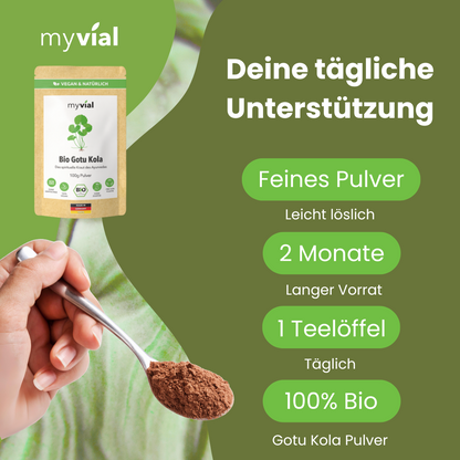 Organic Gotu Kola Powder