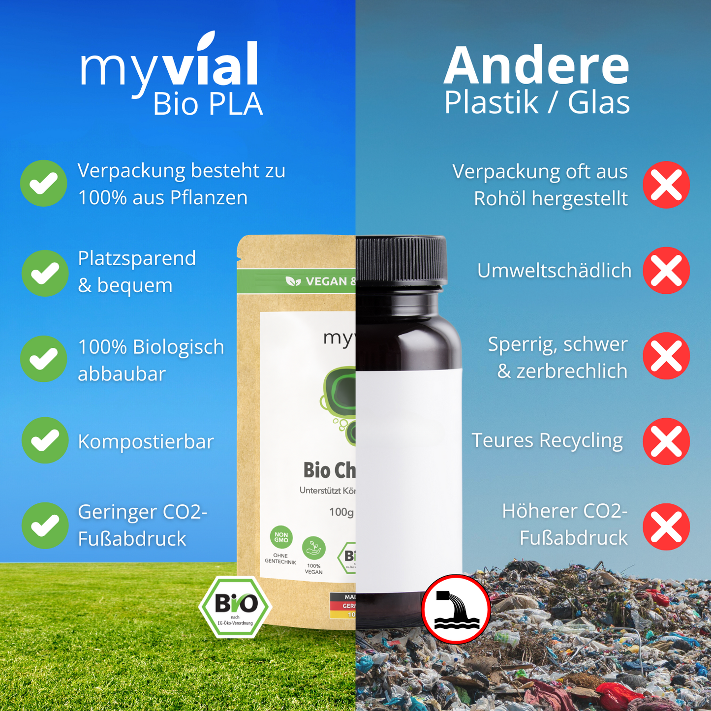 Organic Chlorella Tablets