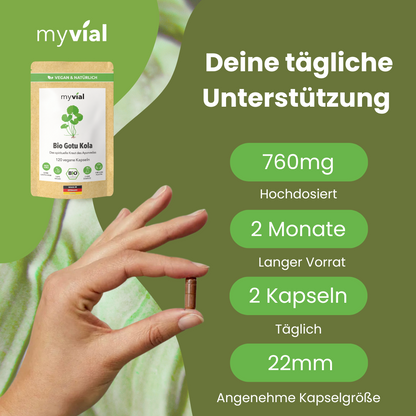 Organic Gotu Kola Capsules