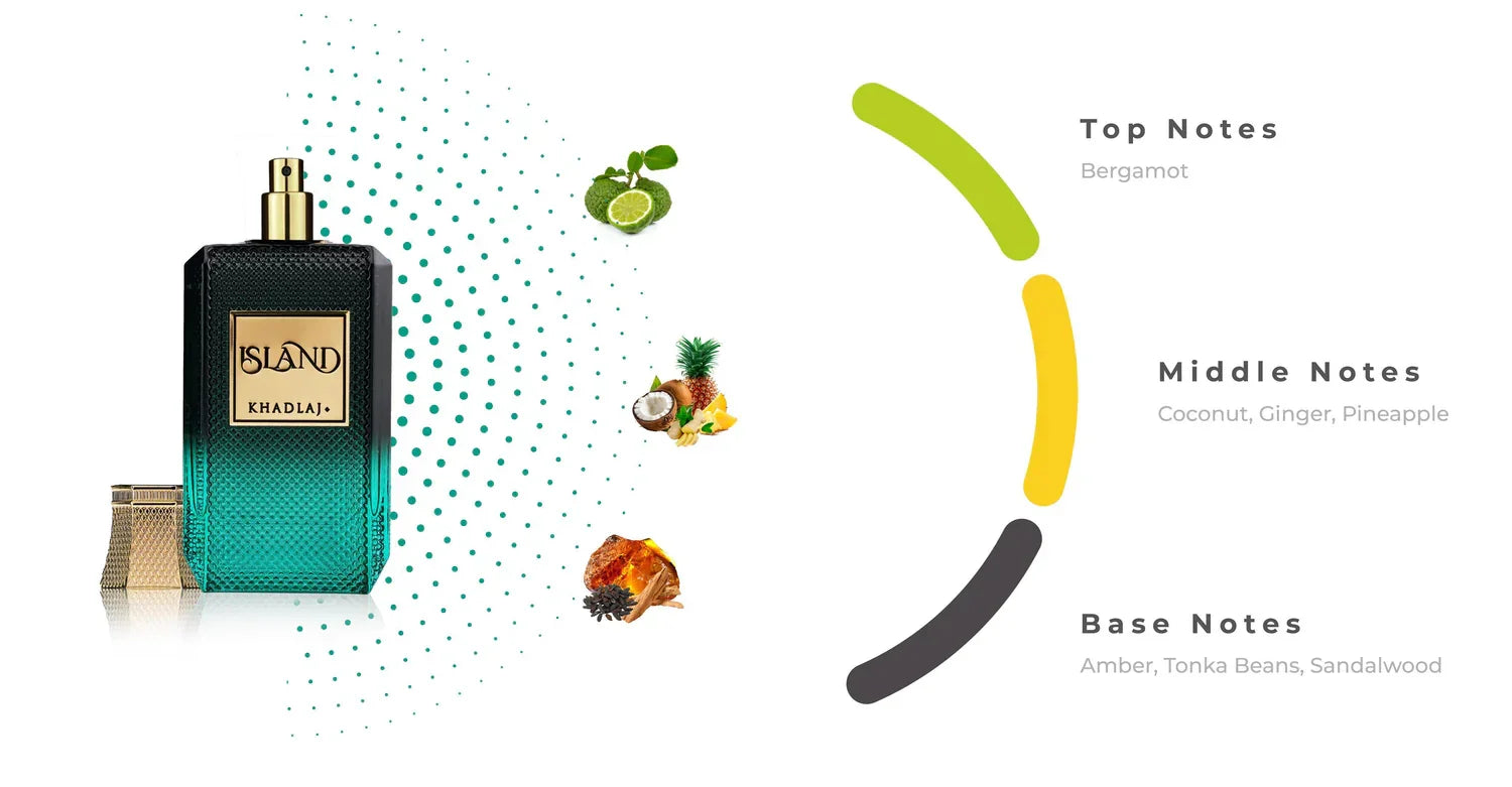 Luxusparfum Flakon mit gold-schwarzem Etikett, Duftnoten Bergamotte, Kokos, Ingwer, Ananas, Amber, Tonkabohne, Sandelholz