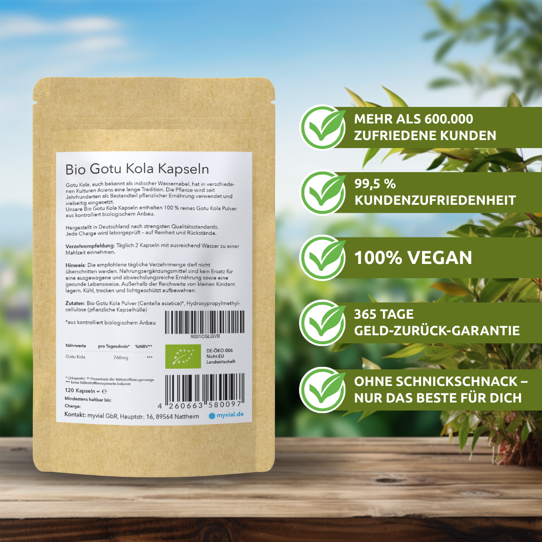 Organic Gotu Kola Capsules