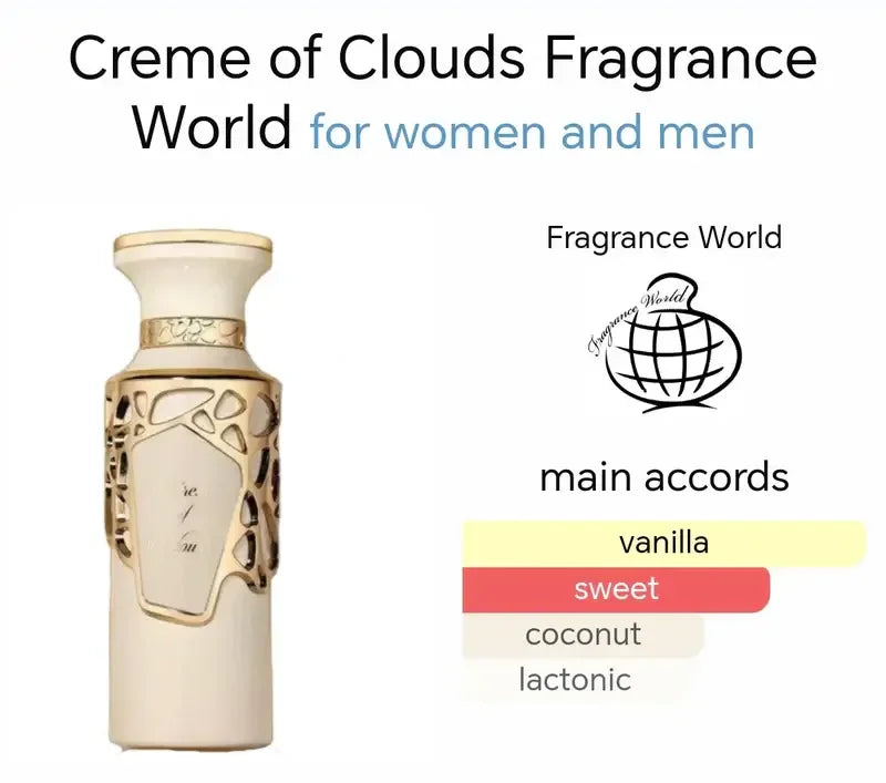 Eleganter Unisex-Parfumflakon mit goldenen Akzenten, Duftnoten Vanille, süß, Kokos, lactonisch.