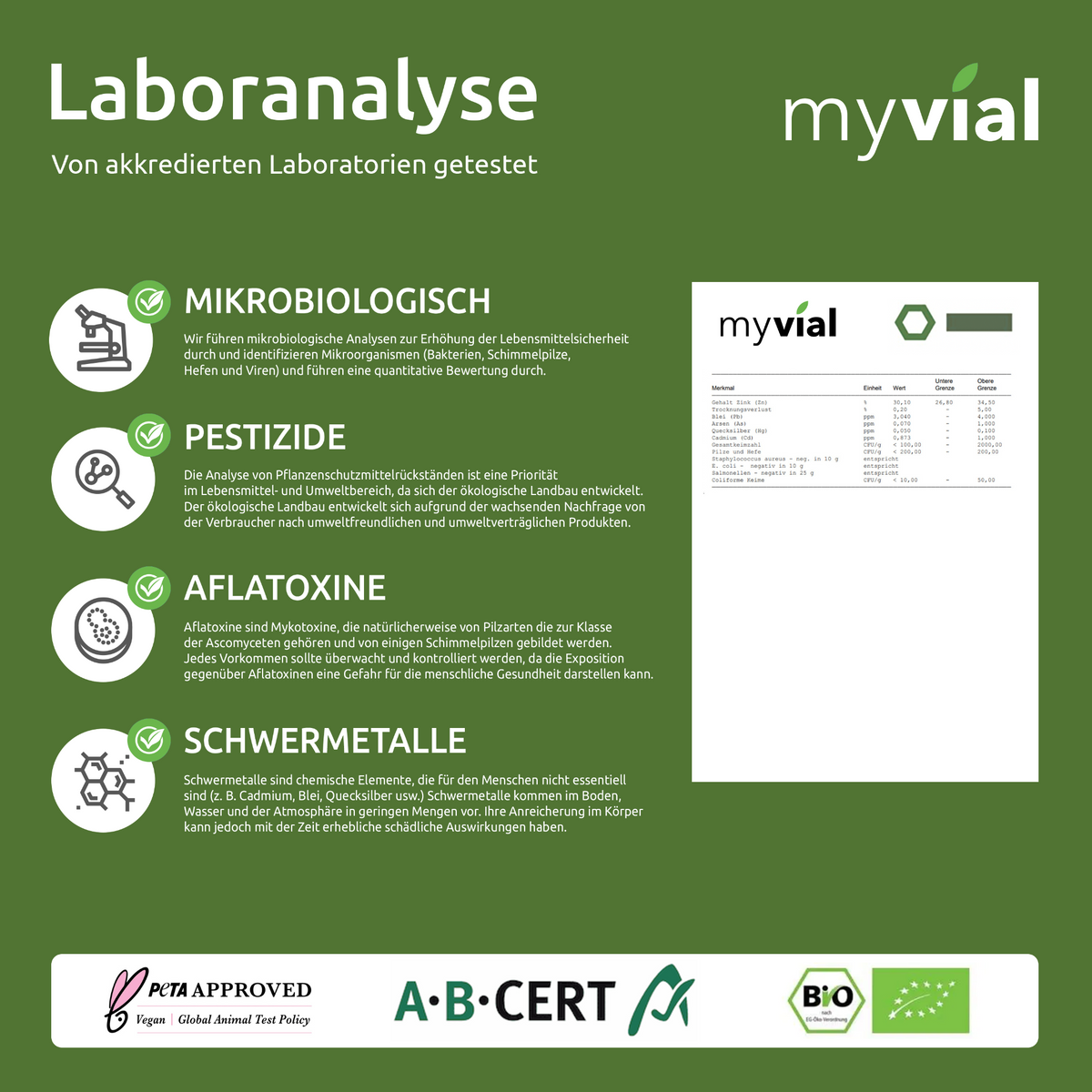 myvial Informationsgrafik zu Laboranalysen auf Mikrobiologie, Pestizide, Aflatoxine und Schwermetalle.